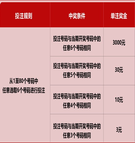 新澳門六開彩天天免費開獎結(jié)果，揭秘彩票背后的秘密，揭秘新澳門六開彩背后的秘密，天天免費開獎結(jié)果一網(wǎng)打盡