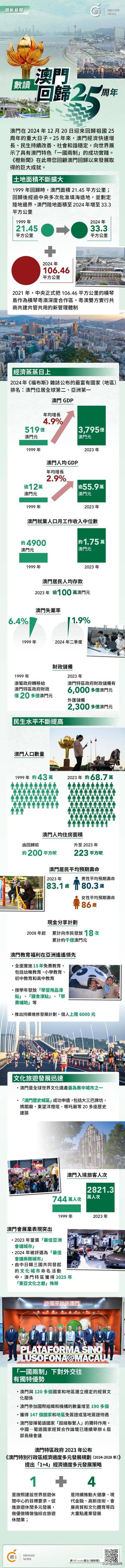 澳門概覽，展望未來的澳門資料與趨勢分析（至2025年），澳門未來展望，概覽與趨勢分析至2025年