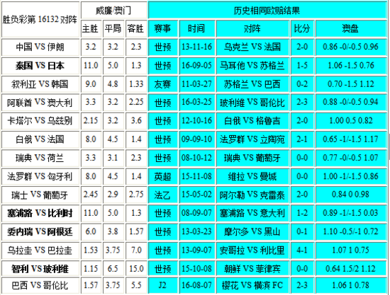 新澳門彩歷史開獎(jiǎng)記錄走勢(shì)圖，深度解析與前瞻性預(yù)測(cè)，澳門彩歷史開獎(jiǎng)記錄走勢(shì)圖深度解析與前瞻性預(yù)測(cè)報(bào)告