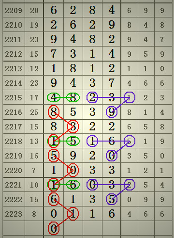 預測2025年澳門六合二肖四碼圖，深度解析與前瞻，澳門六合二肖四碼圖深度解析與前瞻，預測至2025年分析