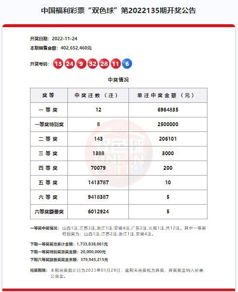 預(yù)測與未來趨勢