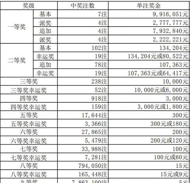 澳門六開獎結果346，深度解析與預測分析，澳門六開獎結果深度解析與預測分析，聚焦數(shù)字346