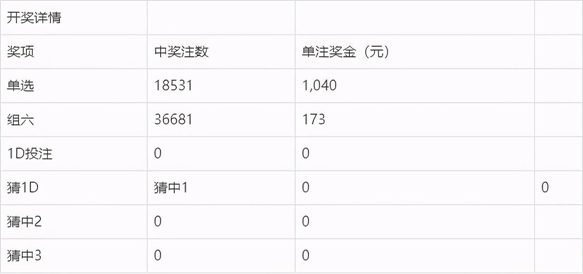 奧門今晚開獎結(jié)果及開獎記錄圖片詳解，澳門今晚開獎結(jié)果及開獎記錄圖片全面解析
