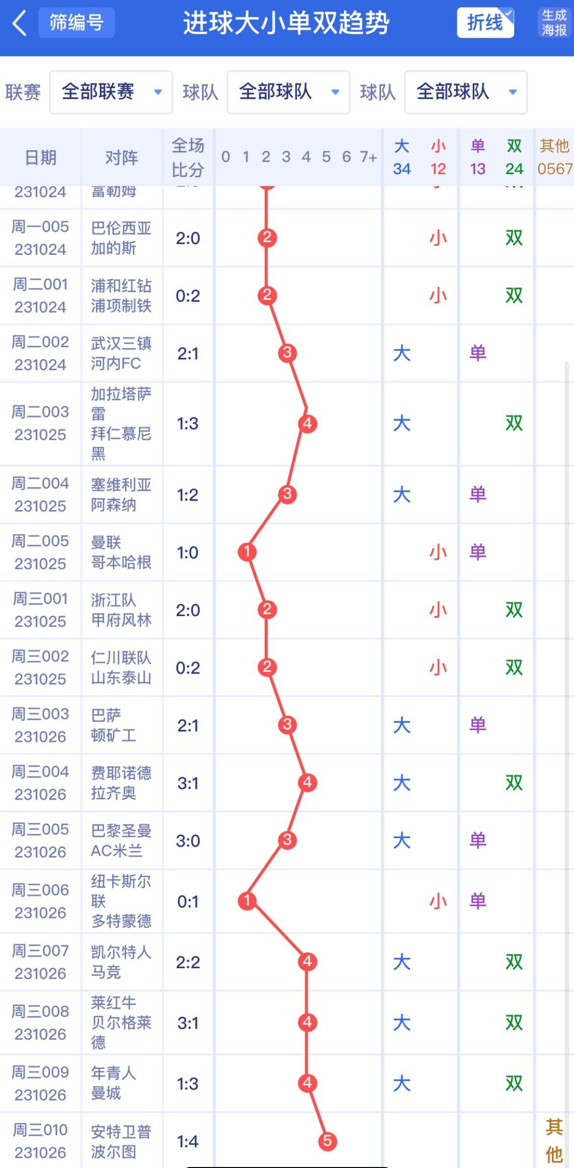 新澳門單雙波色走勢(shì)深度解析與預(yù)測(cè)，澳門單雙波色走勢(shì)深度解析及預(yù)測(cè)