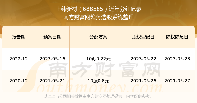 新澳門開獎(jiǎng)結(jié)果2023年開獎(jiǎng)記錄查詢官網(wǎng)，一站式查詢服務(wù)解析，澳門開獎(jiǎng)結(jié)果查詢官網(wǎng)，一站式解析最新開獎(jiǎng)記錄（2023年）