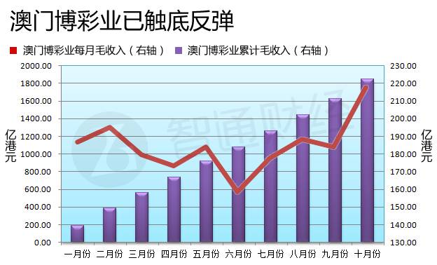 澳門六開彩開獎結果走勢圖，深度解析與預測分析，澳門六開彩開獎結果走勢圖深度解析與預測報告