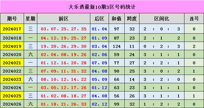 新澳門彩出號(hào)綜合走勢(shì)分析，澳門彩票出號(hào)走勢(shì)綜合解析