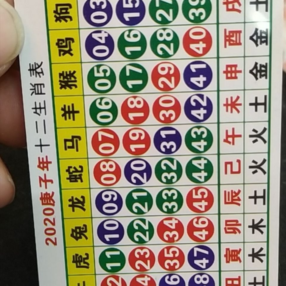 澳門天天開好彩生肖卡表，預(yù)測與策略分析（2025年展望），澳門天天開好彩生肖卡表預(yù)測與策略分析（展望2025年）