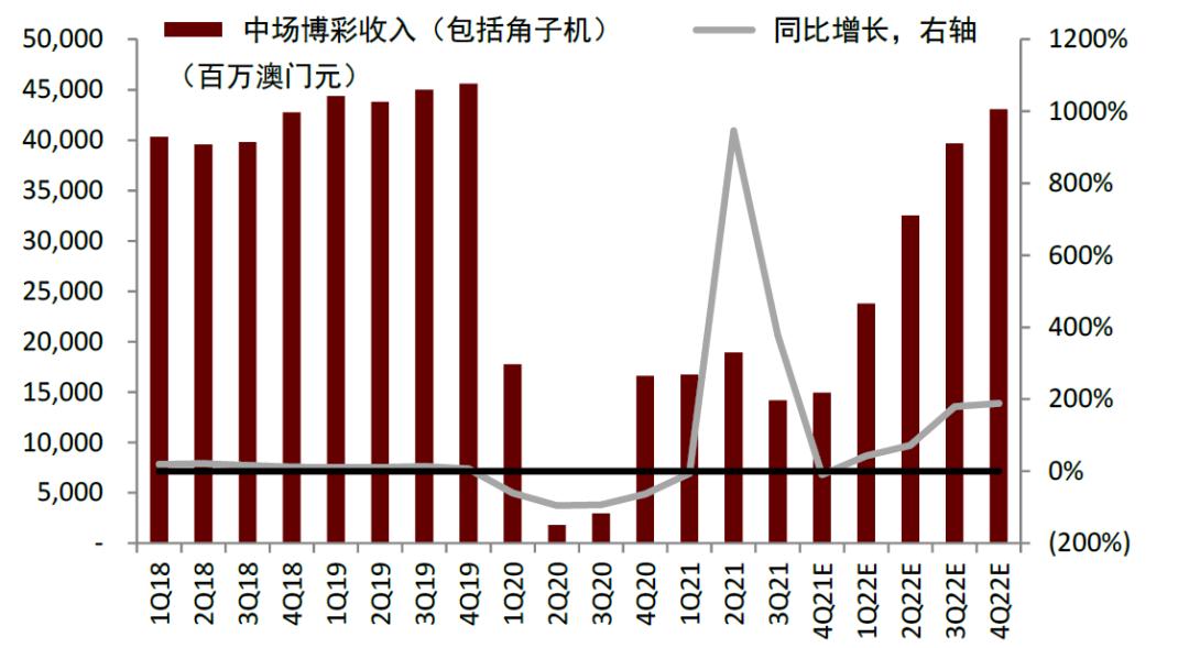 澳門彩開獎圖表