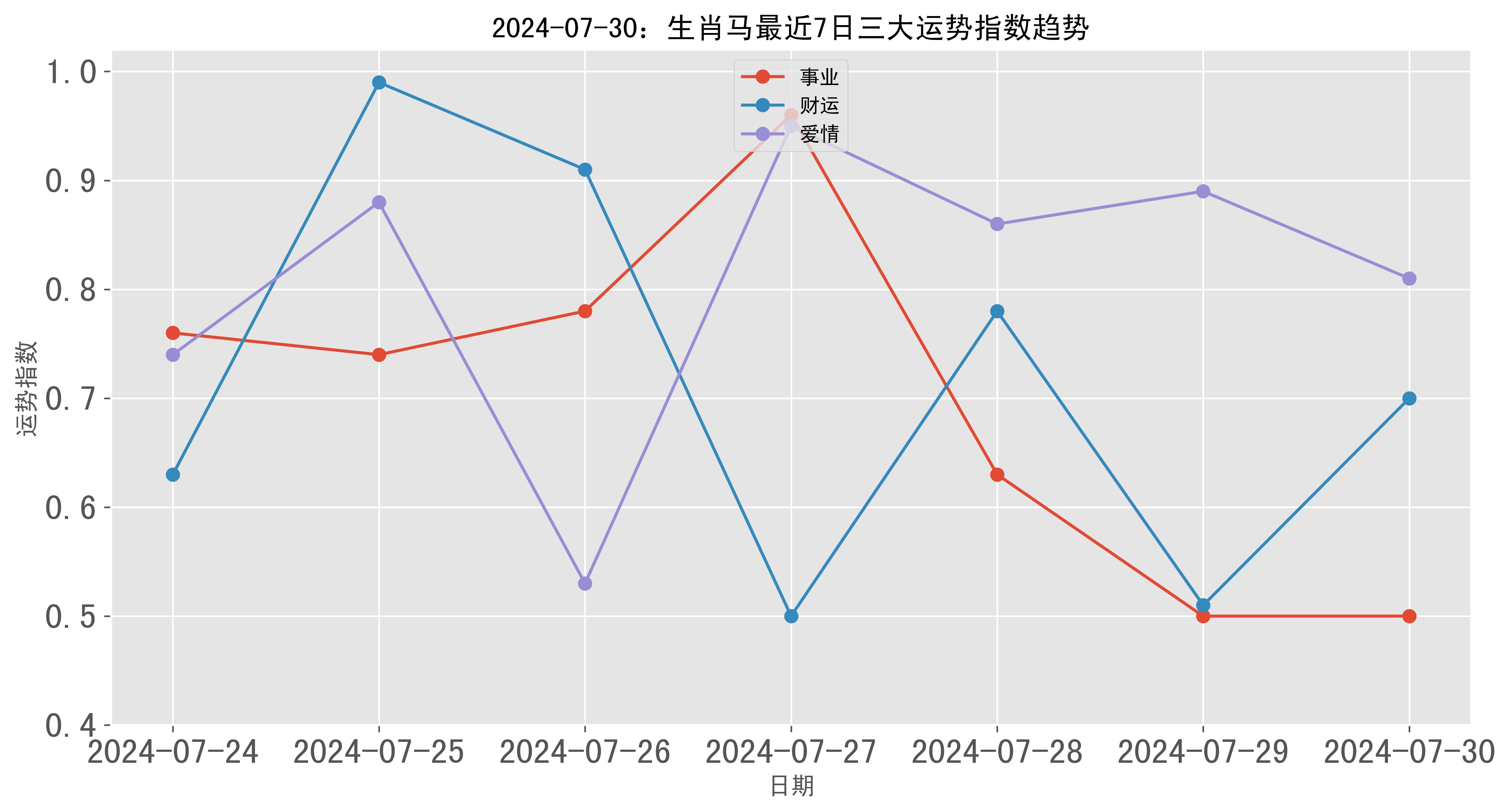 澳門彩票歷史走勢
