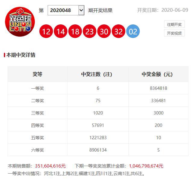 澳門六開獎開彩結(jié)果查詢，輕松掌握最新開獎動態(tài)，澳門六開獎最新結(jié)果查詢，輕松掌握開獎動態(tài)