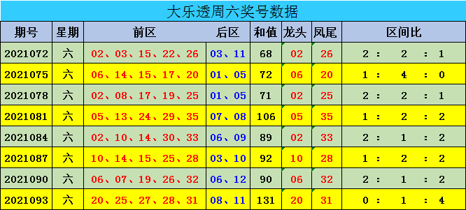 新澳門彩出號(hào)綜合走勢圖表分析，澳門彩出號(hào)綜合走勢圖表解析