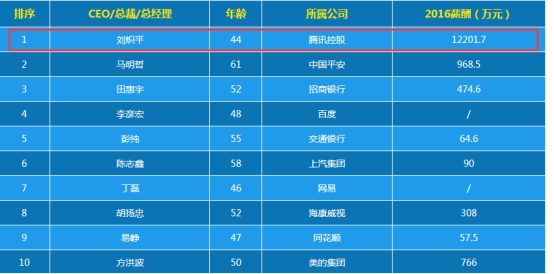 最準(zhǔn)一肖一碼100%精準(zhǔn)的評論