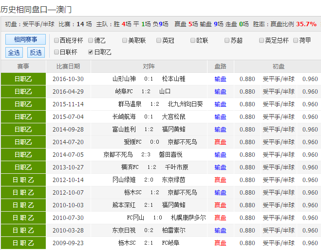 2025新澳彩資料免費(fèi)長(zhǎng)期公開，一網(wǎng)打盡最新資訊與預(yù)測(cè)分析，2025新澳彩資料免費(fèi)公開，最新資訊與預(yù)測(cè)一網(wǎng)打盡
