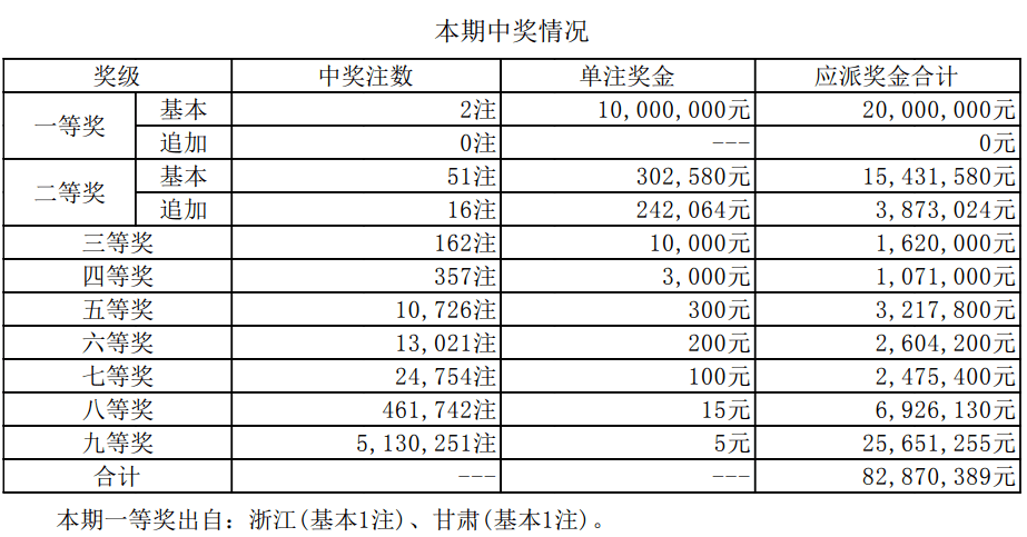 新澳門開獎結(jié)果2025開獎記錄詳解，澳門開獎結(jié)果及最新開獎記錄深度解析