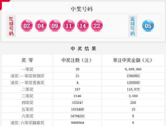 澳門六星彩綜合開獎結(jié)果及彩票背后的故事，澳門六星彩開獎結(jié)果與彩票背后的故事揭秘