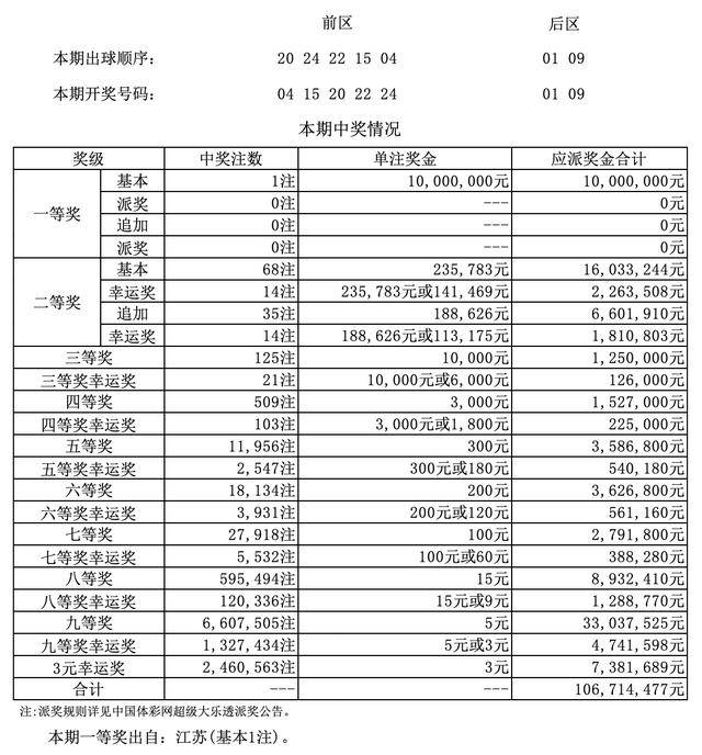 澳門四九論壇六肖18碼開(kāi)獎(jiǎng)結(jié)果詳解，澳門四九論壇六肖18碼開(kāi)獎(jiǎng)結(jié)果解析