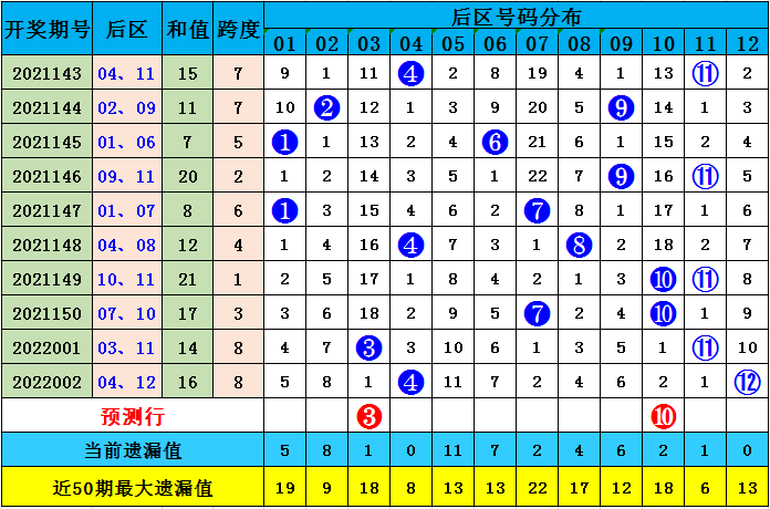 澳彩默認(rèn)版塊一肖二碼，深度解析與SEO優(yōu)化策略，澳彩默認(rèn)版塊一肖二碼深度解析與SEO策略優(yōu)化指南
