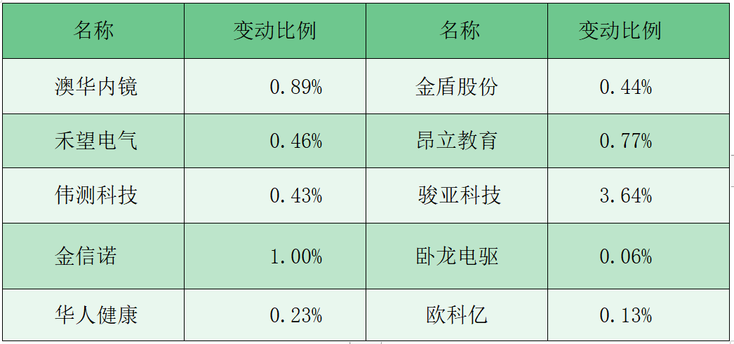 澳門 第100頁