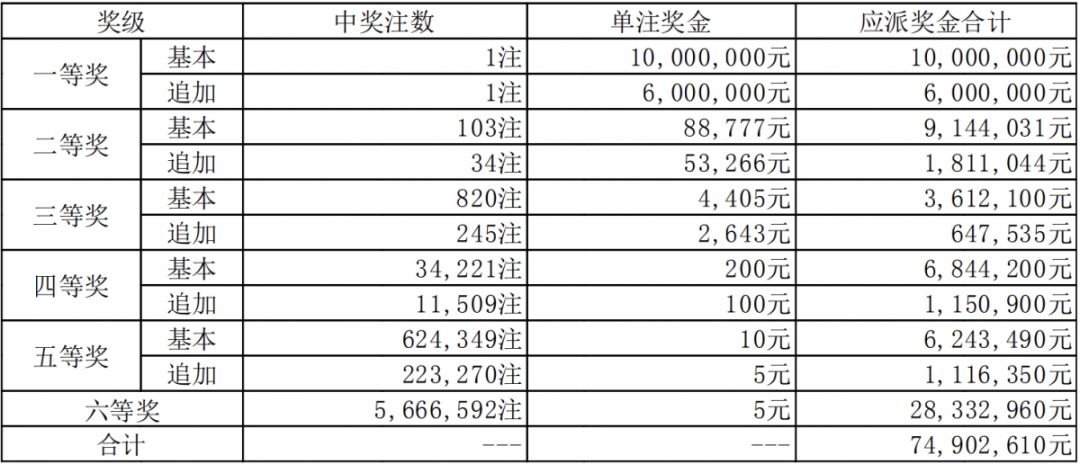 新澳門六開獎結果碼解析與探討，澳門六開獎結果碼深度解析與探討