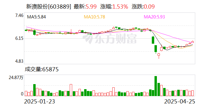 揭秘2025年新澳開獎結(jié)果，開獎現(xiàn)場回顧與結(jié)果分析，揭秘2025年新澳開獎內(nèi)幕，現(xiàn)場回顧與結(jié)果深度分析