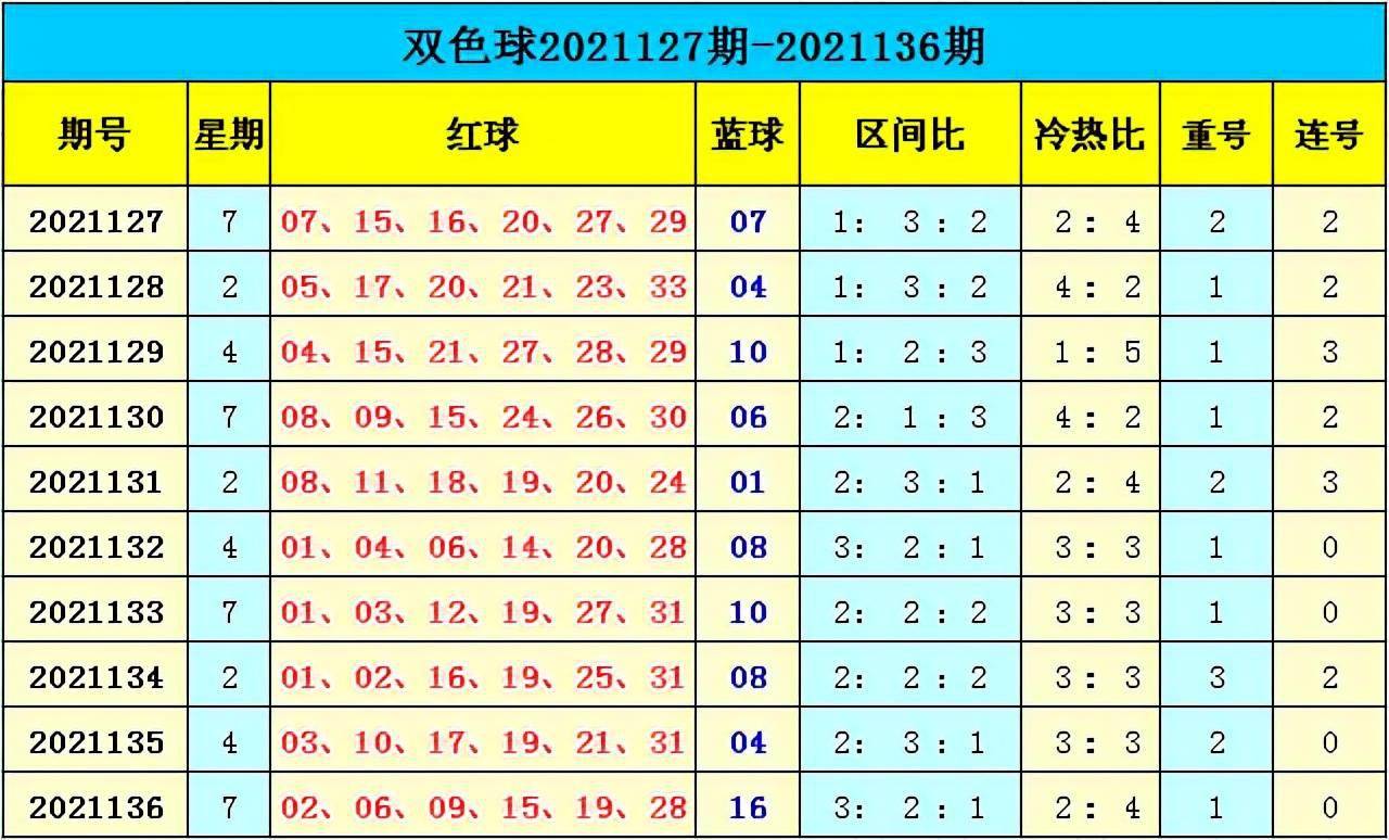 新澳門彩出號綜合走勢分析，澳門彩票出號走勢綜合解析