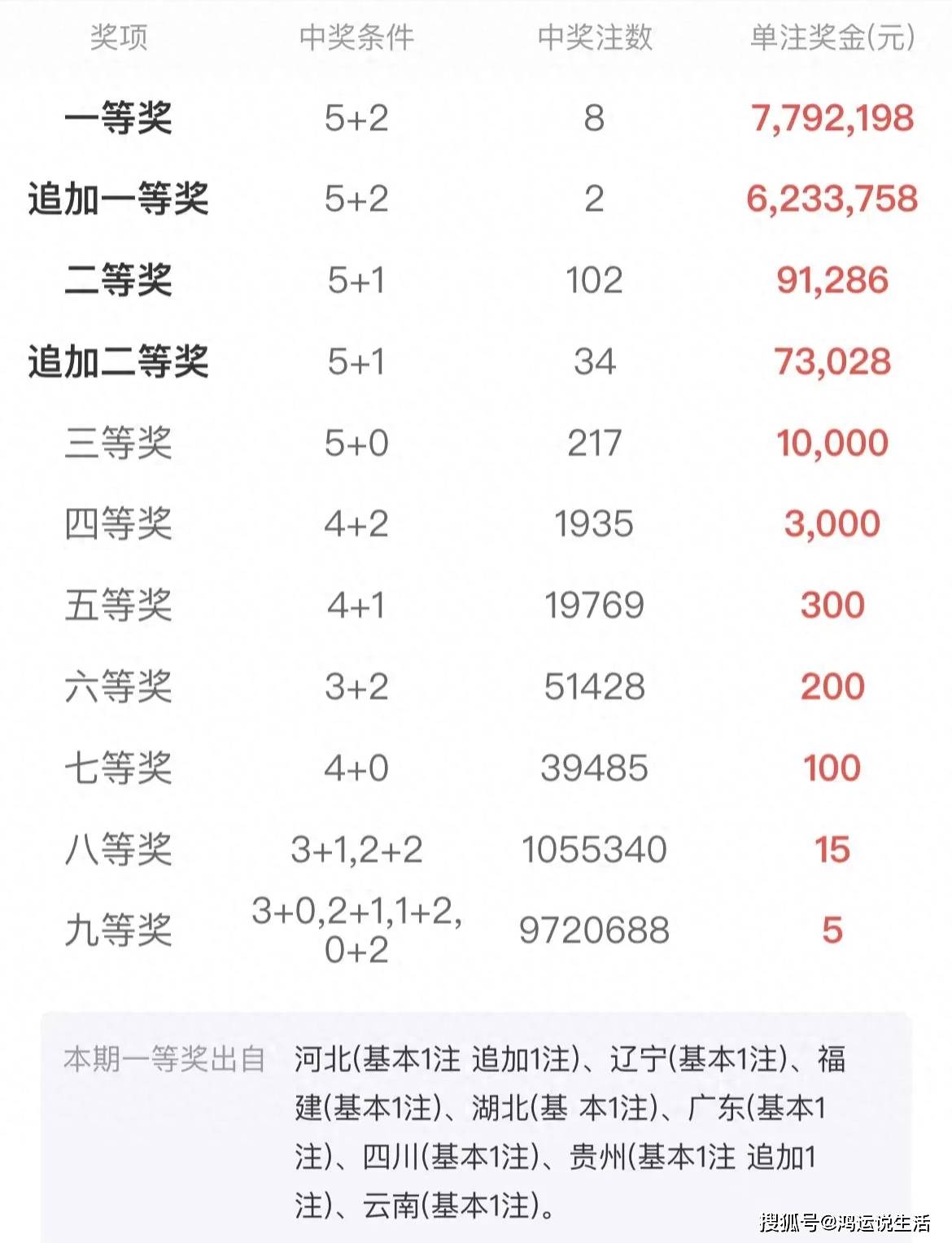 買二肖中賠多少，揭秘彩票賠率與策略選擇，揭秘彩票賠率與策略選擇，買二肖中獎的賠付分析