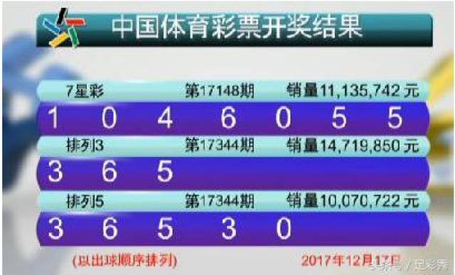 第7頁(yè)