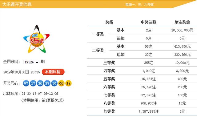 新澳9點(diǎn)30分精準(zhǔn)開(kāi)獎(jiǎng)，揭秘彩票背后的秘密，揭秘新澳9點(diǎn)30分精準(zhǔn)開(kāi)獎(jiǎng)彩票背后的秘密
