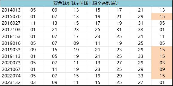 紅7碼，探索數(shù)字世界的神秘面紗，紅7碼，揭開(kāi)數(shù)字世界的神秘面紗