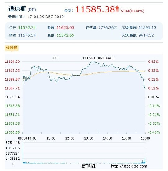 彩票走勢秘密探索