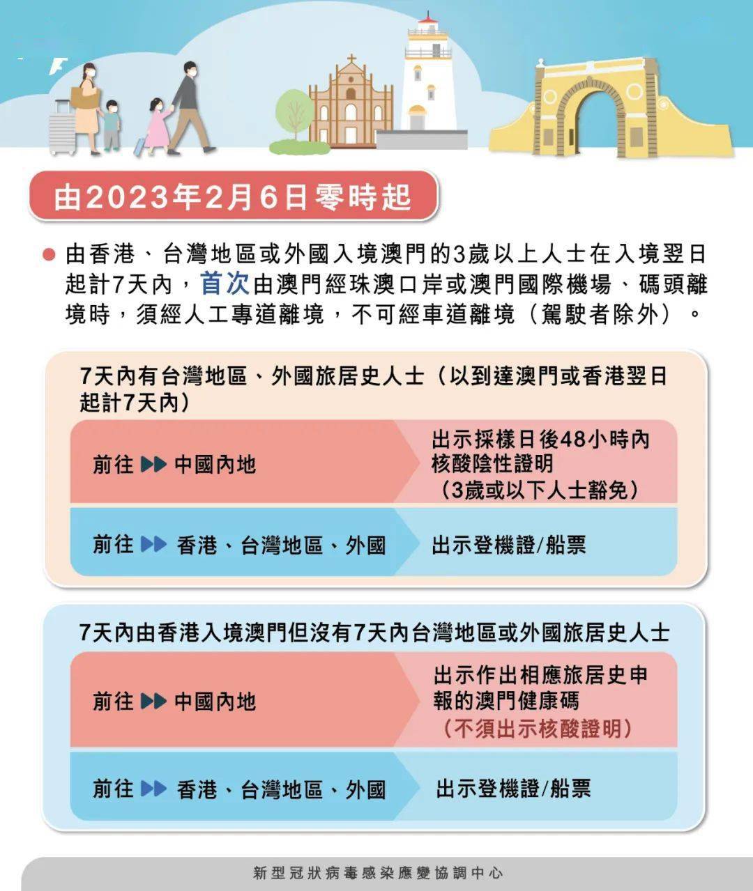 新澳門期期準(zhǔn)真的免費(fèi)嗎？——揭開真相的面紗，澳門真相揭秘，新澳門期期準(zhǔn)是否真正免費(fèi)？