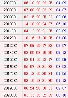 預(yù)測(cè)與解析，揭秘2025新澳門天天開好彩大樂透開獎(jiǎng)號(hào)碼的未來(lái)趨勢(shì)，揭秘未來(lái)趨勢(shì)，預(yù)測(cè)解析新澳門天天開好彩大樂透開獎(jiǎng)號(hào)碼展望至2025年