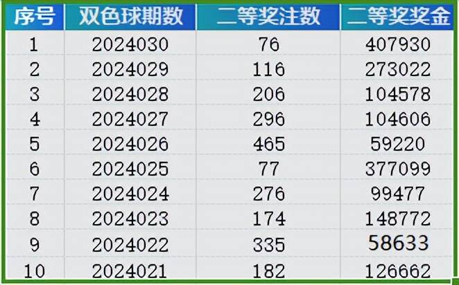 探索777888新奧彩的世界，一場(chǎng)數(shù)字盛宴的奧秘解析，揭秘?cái)?shù)字盛宴奧秘，探索新奧彩世界之777888篇章