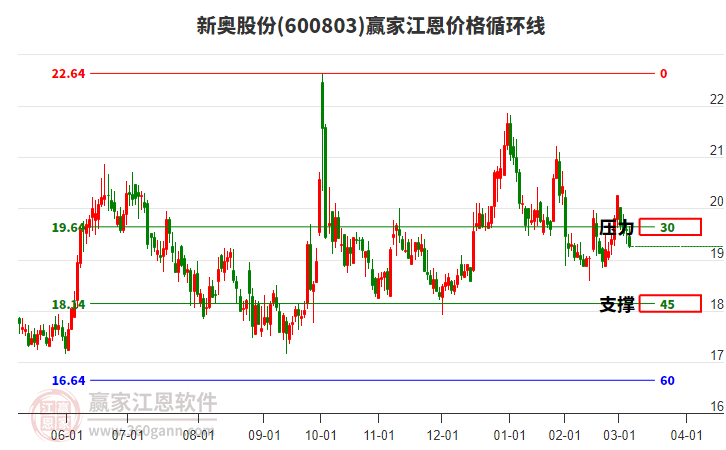 新奧開獎結果走勢圖——深度解析與策略探討，新奧開獎結果走勢圖深度解析及策略探討