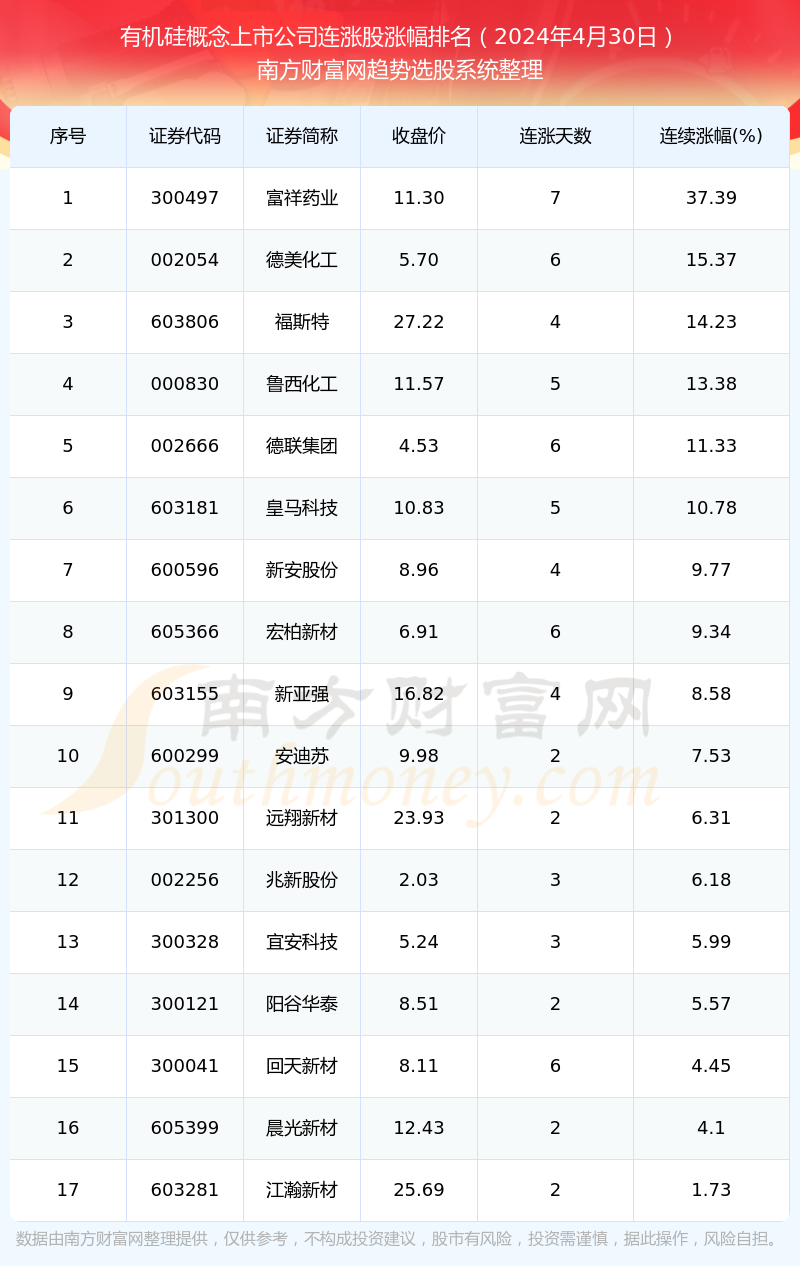 新奧今晚上開獎9點(diǎn)30分開什么碼