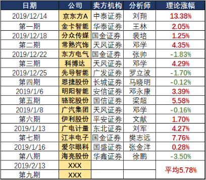 今晚澳門9點35分開什么號碼