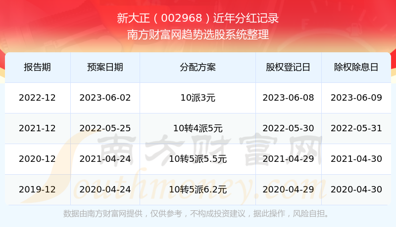 新奧彩票歷史開獎記錄