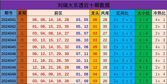 新澳門彩出號綜合走勢分析與預(yù)測，澳門彩票出號走勢分析與預(yù)測