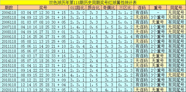 香港118開(kāi)獎(jiǎng)記錄，揭秘彩票背后的秘密，香港彩票開(kāi)獎(jiǎng)記錄揭秘，彩票背后的秘密大揭秘