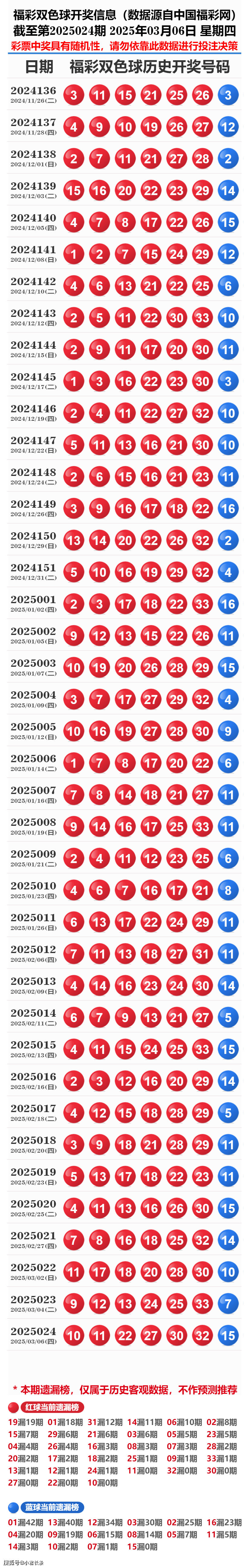 2025新奧歷史開獎記錄第18期