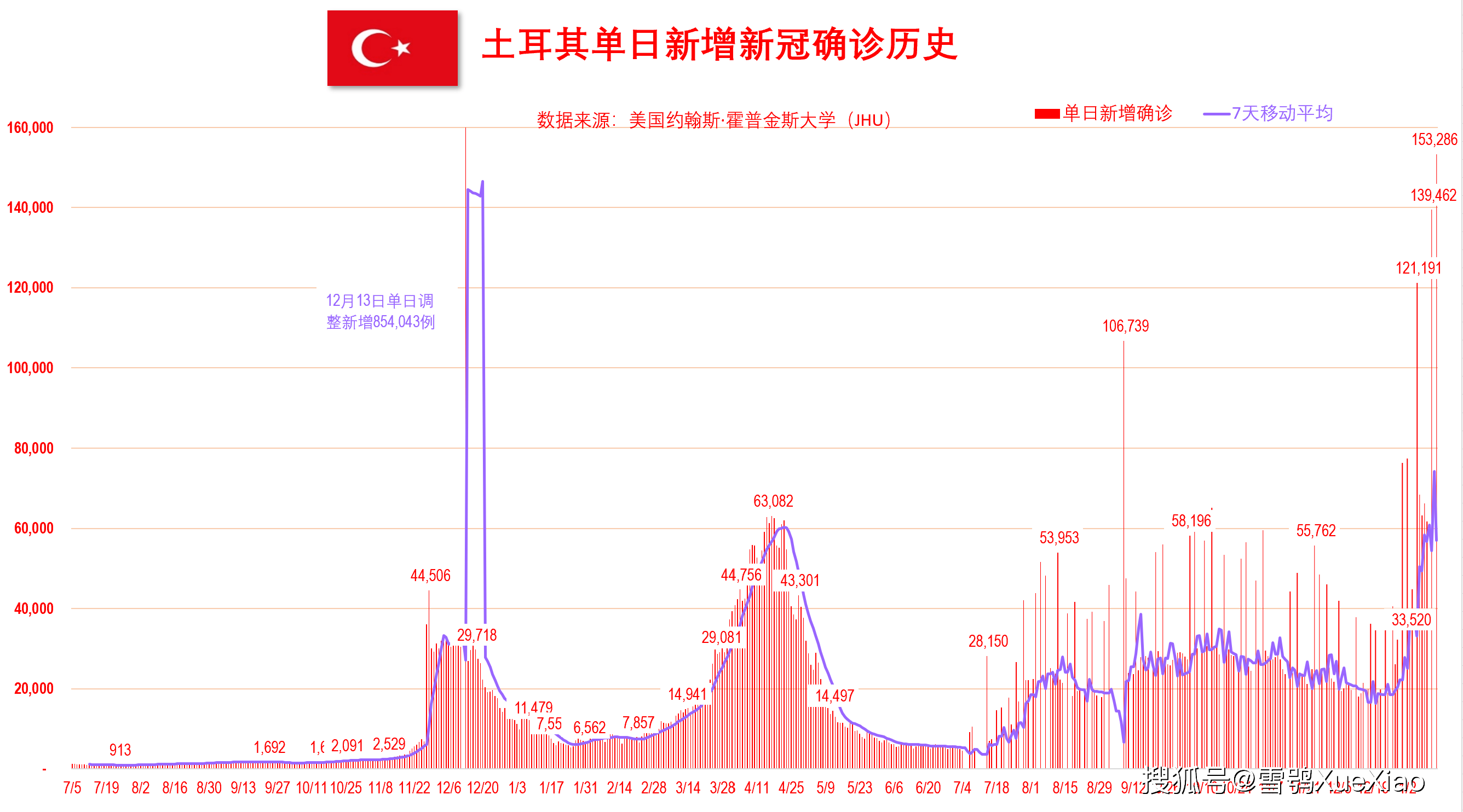 新澳門開獎(jiǎng)歷史記錄走勢(shì)圖表，深度解析與預(yù)測(cè)，澳門開獎(jiǎng)歷史記錄走勢(shì)圖表深度解析及預(yù)測(cè)