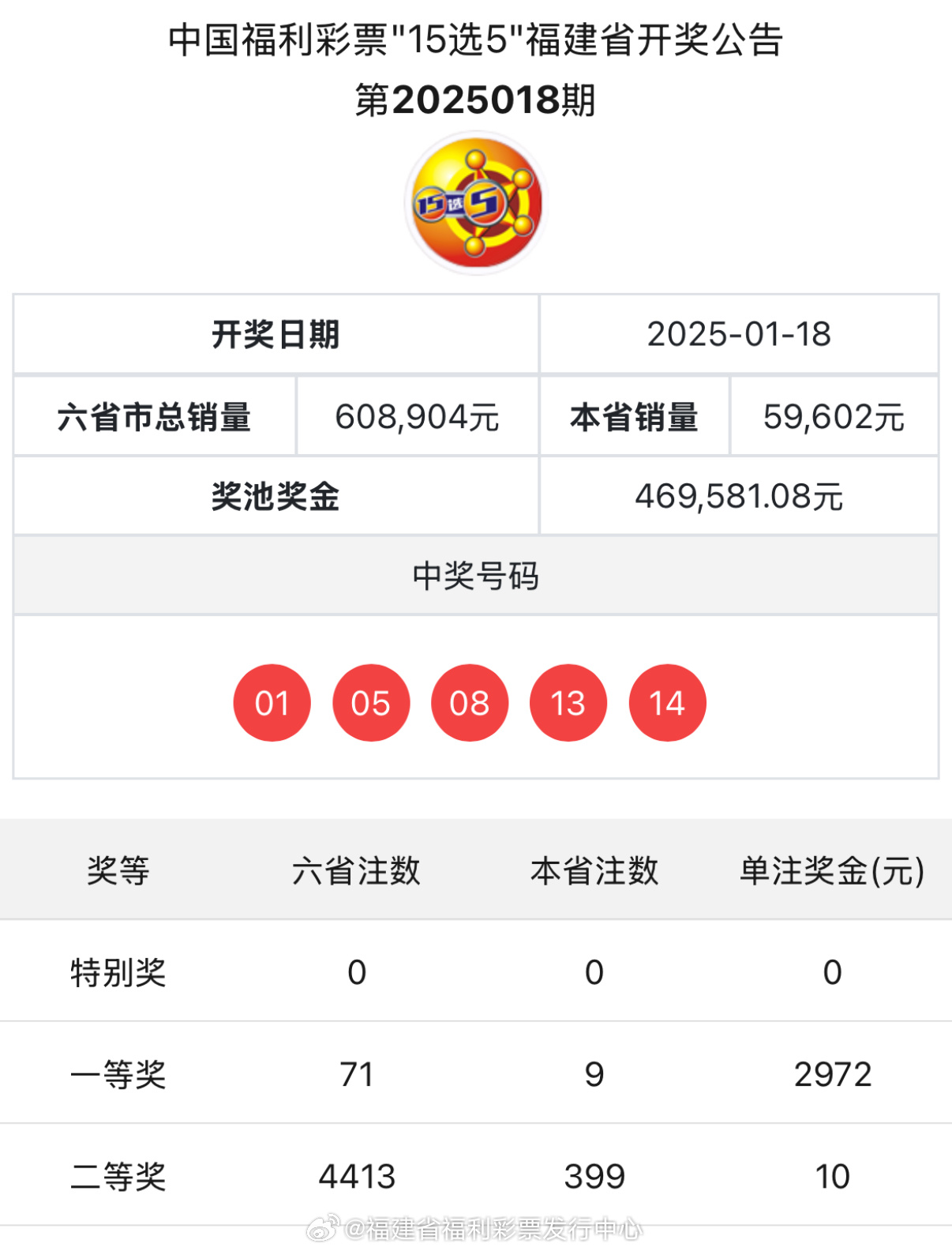 2023年新奧彩票最近開獎記錄及前景展望，2023年新奧彩票開獎記錄回顧與前景展望