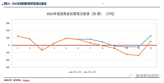 預(yù)測(cè)與未來(lái)走勢(shì)