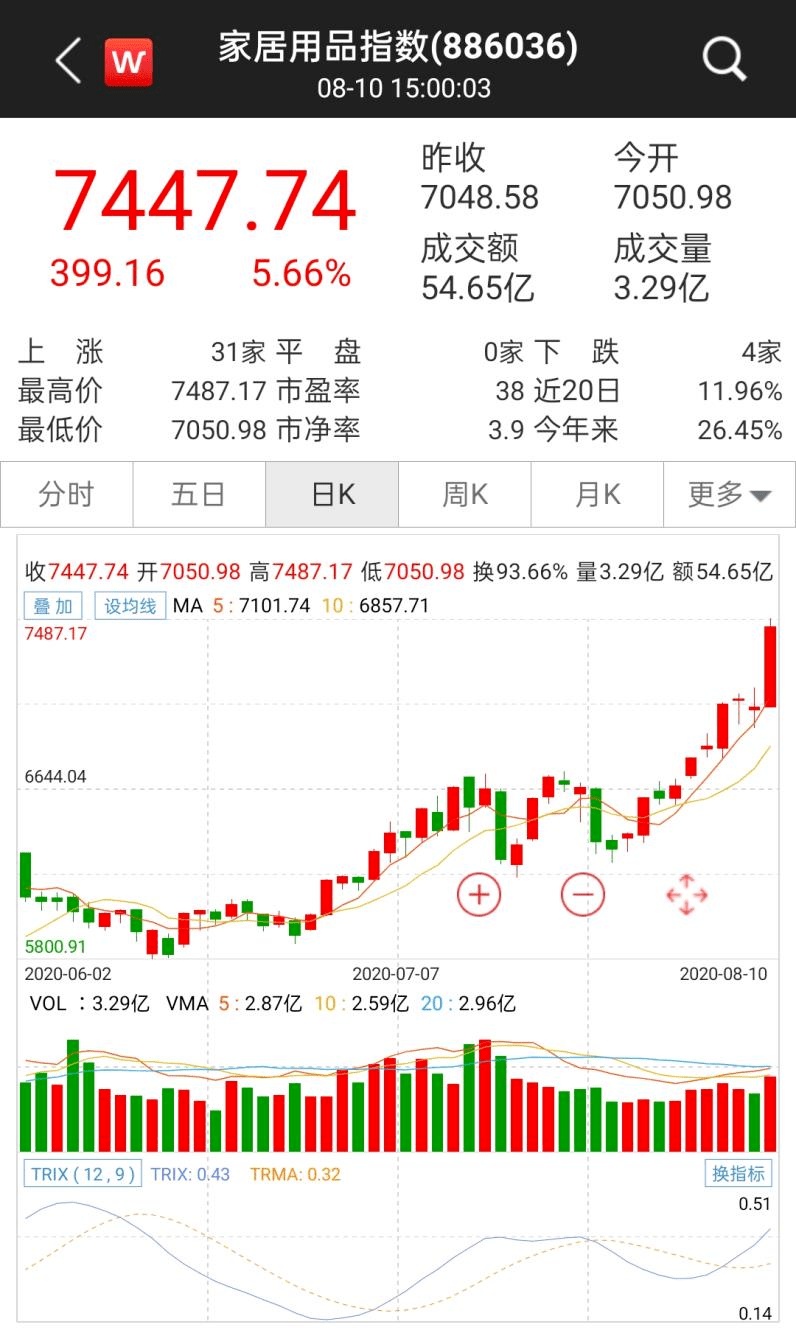 精彩內(nèi)容揭秘