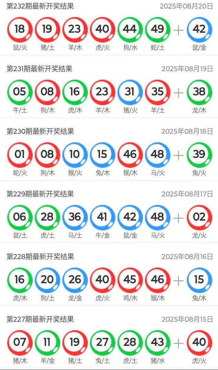 澳門六開獎(jiǎng)結(jié)果今天開獎(jiǎng)記錄查詢，全面解讀與實(shí)用指南，澳門六開獎(jiǎng)結(jié)果今日全面解讀與查詢指南