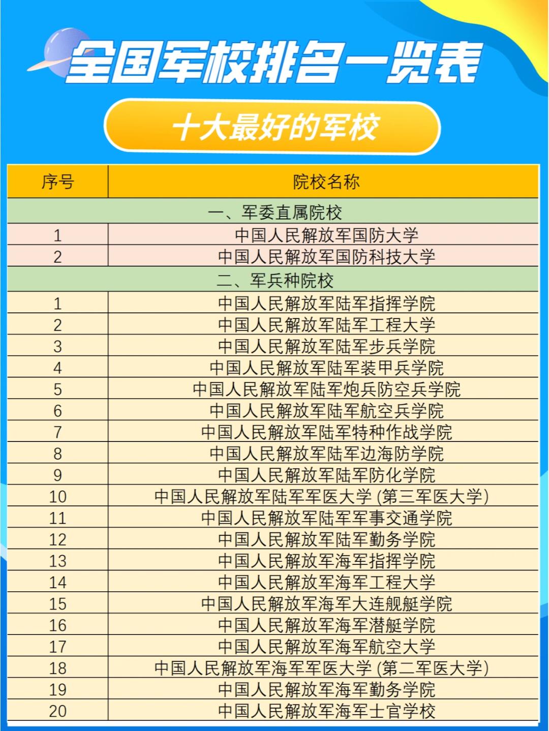 中國一本軍校排名，探尋培養(yǎng)精英的搖籃之地，中國軍校排名揭秘，精英培養(yǎng)的搖籃之地