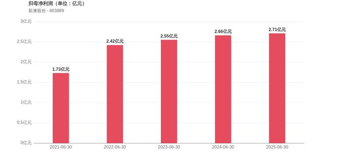 新澳2025今晚開獎(jiǎng)結(jié)果，揭秘彩票背后的秘密與期待，揭秘新澳2025彩票開獎(jiǎng)背后的秘密與期待，今晚開獎(jiǎng)結(jié)果揭曉！