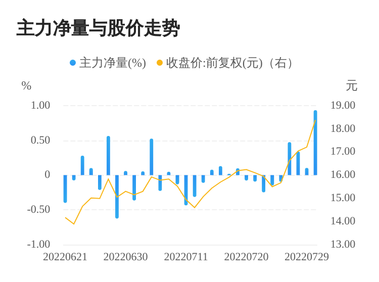 今日股票行情分析，聚焦股票000851，今日股票行情聚焦，股票000851走勢分析