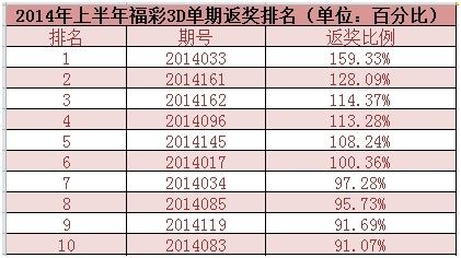 澳門六合最快開獎結(jié)果詳解，澳門六合開獎結(jié)果詳解及最快開獎信息